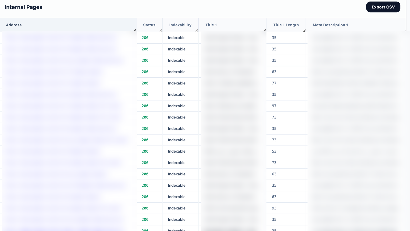 Internal pages table with per-page status, title length, meta description and response time