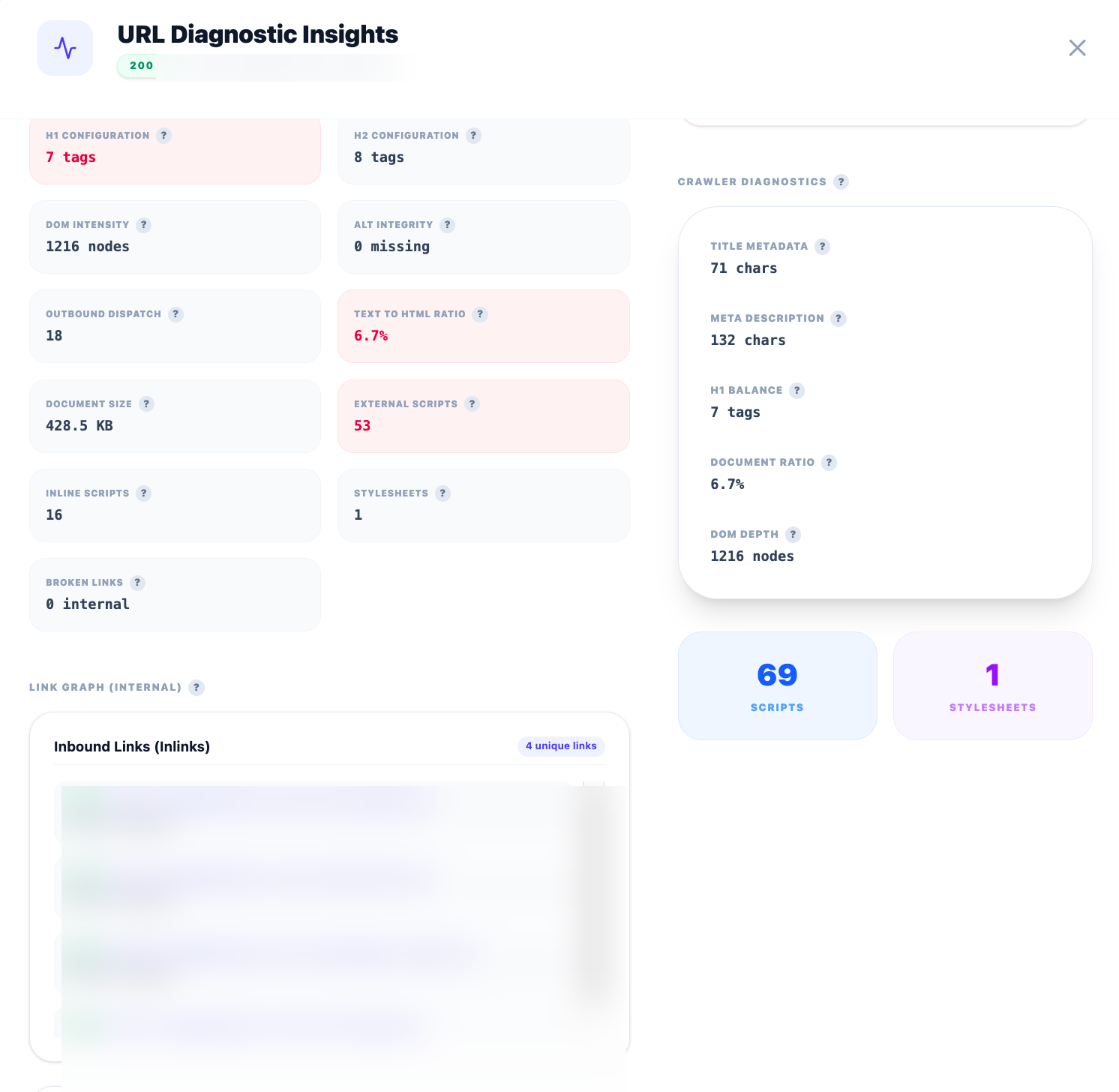 URL diagnostic insights with DOM nodes, text ratio, inbound link graph and asset execution lifecycle